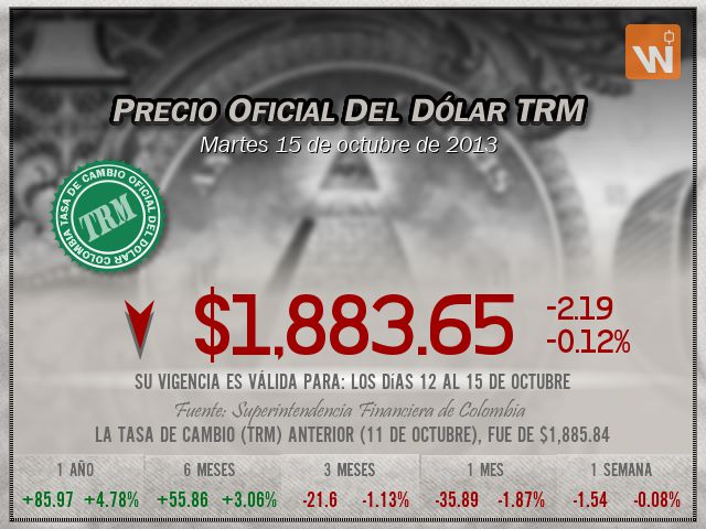 Precio del Dólar del martes 15 de octubre de 2013 en Colombia
