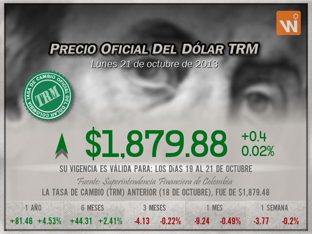 Precio del Dólar del lunes 21 de octubre de 2013 en Colombia