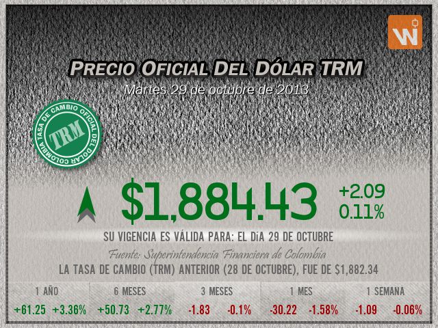 Precio del Dólar del martes 29 de octubre de 2013 en Colombia