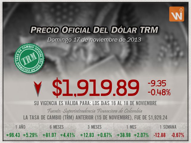 Precio del Dólar del domingo 17 de noviembre de 2013 en Colombia