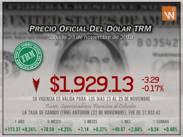 Precio del Dólar del sábado 23 de noviembre de 2013 en Colombia