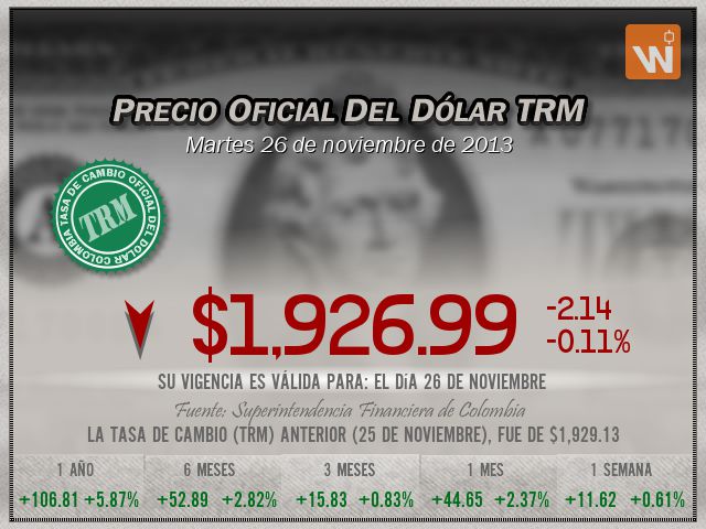 Precio del Dólar del martes 26 de noviembre de 2013 en Colombia