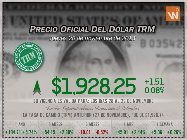 Precio del Dólar del jueves 28 de noviembre de 2013 en Colombia
