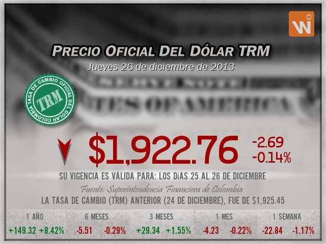 Precio del Dólar del jueves 26 de diciembre de 2013 en Colombia