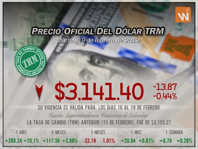 Precio del Dólar del martes 19 de febrero de 2019 en Colombia