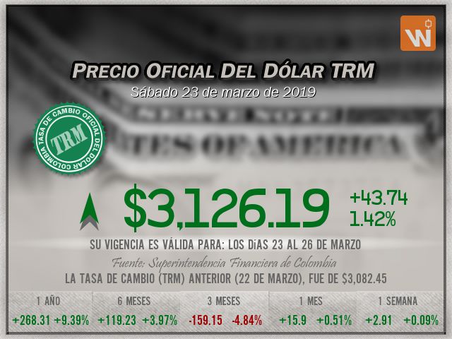Precio del Dólar del sábado 23 de marzo de 2019 en Colombia