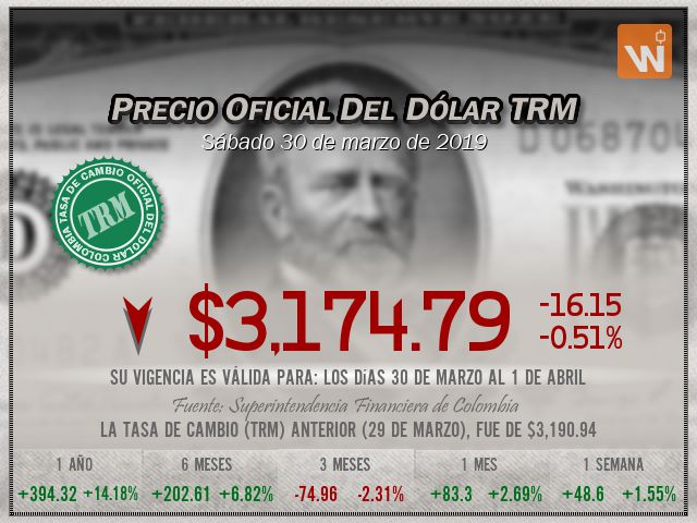 Precio del Dólar del sábado 30 de marzo de 2019 en Colombia