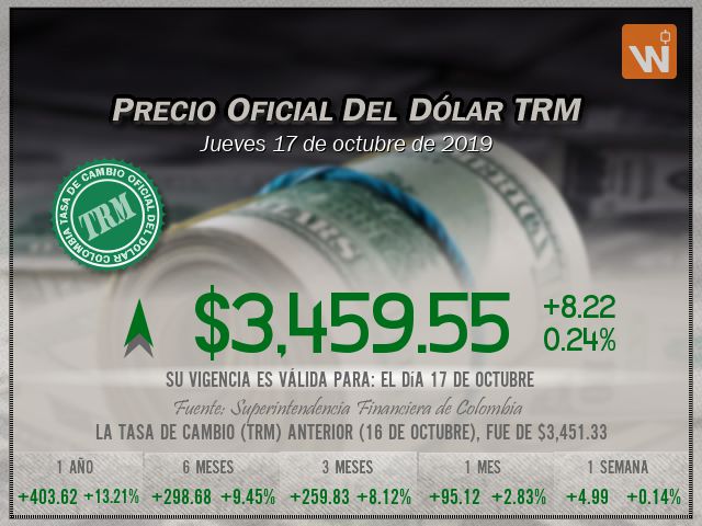 Precio del Dólar del jueves 17 de octubre de 2019 en Colombia