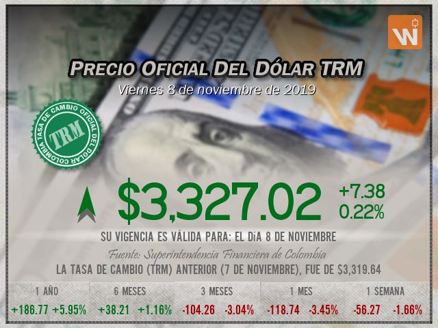 Precio del Dólar del viernes 8 de noviembre de 2019 en Colombia