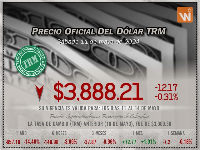 Precio del Dólar del sábado 11 de mayo de 2024 en Colombia