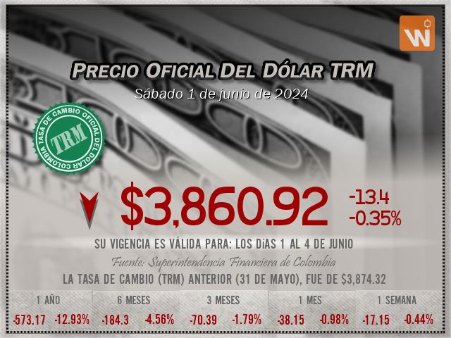 Precio del Dólar del sábado 1 de junio de 2024 en Colombia