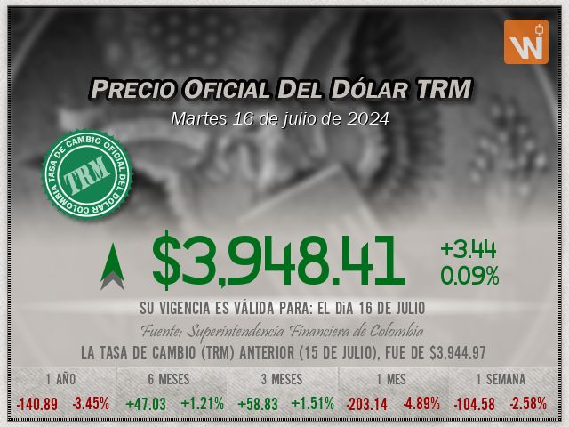 Precio del Dólar del martes 16 de julio de 2024 en Colombia