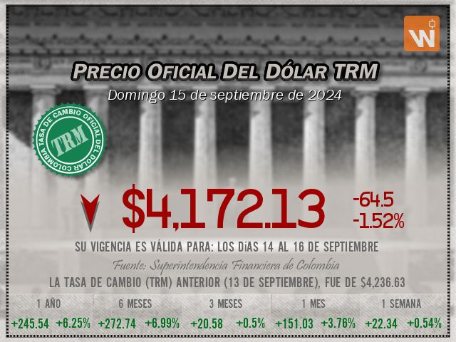 Precio del Dólar del domingo 15 de septiembre de 2024 en Colombia