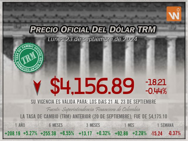 Precio del Dólar del lunes 23 de septiembre de 2024 en Colombia