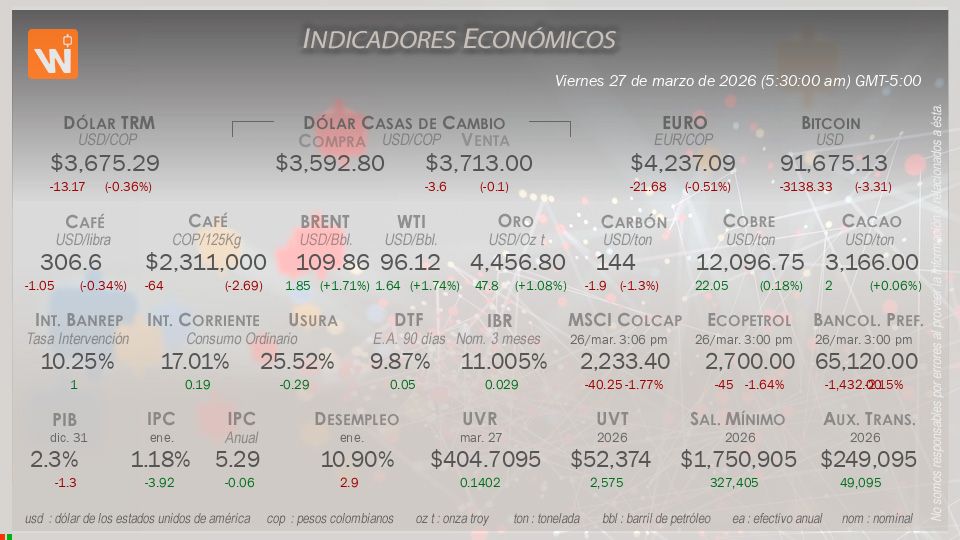 Indicadores Económicos de Colombia Hoy
